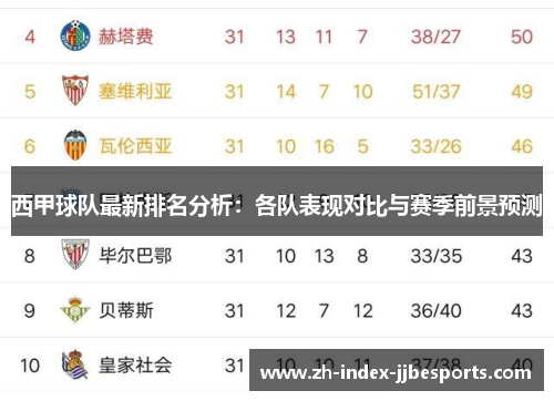 西甲球队最新排名分析：各队表现对比与赛季前景预测