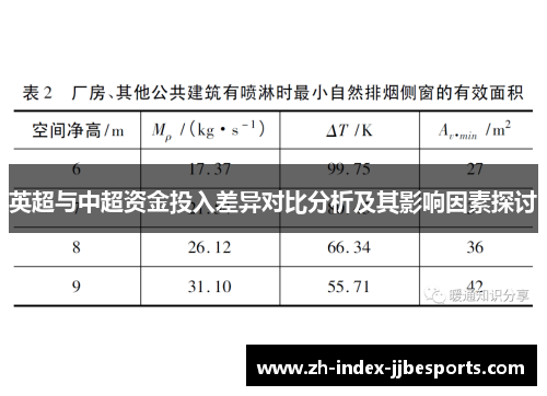 英超与中超资金投入差异对比分析及其影响因素探讨