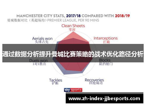 通过数据分析提升曼城比赛策略的战术优化路径分析