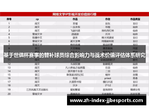基于世俱杯赛事的替补球员综合影响力与战术价值评估体系研究